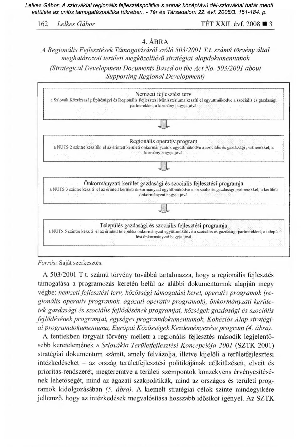 503/2001 about Supporting Regional Development) a Szlovák Köztársaság Építésügyi Nemzeti fejlesztési terv és Regionális FejleSztési Minisztériuma készíti el együttm űködve a szociális és gazdasági