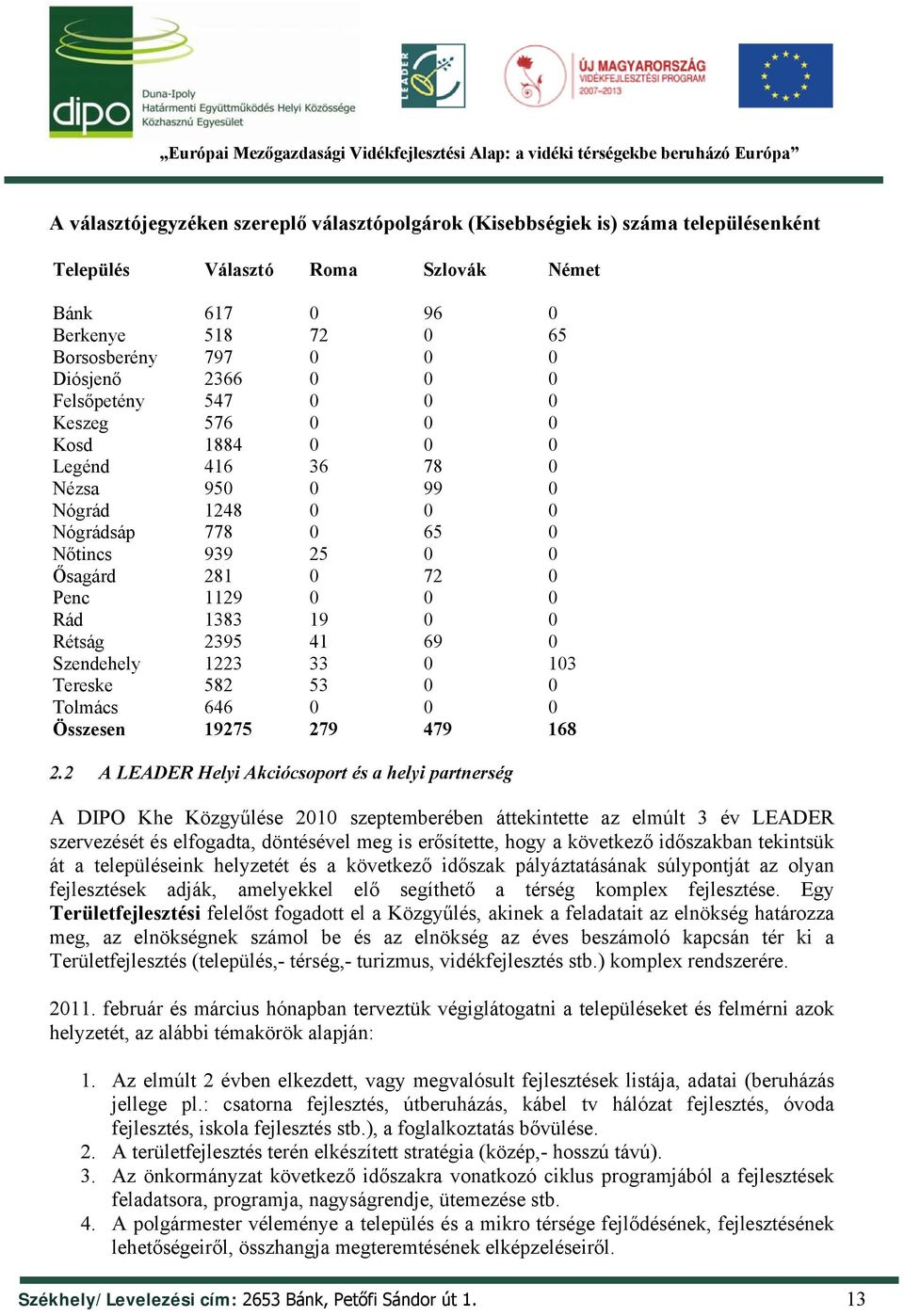 0 0 Rétság 2395 41 69 0 Szendehely 1223 33 0 103 Tereske 582 53 0 0 Tolmács 646 0 0 0 Összesen 19275 279 479 168 2.