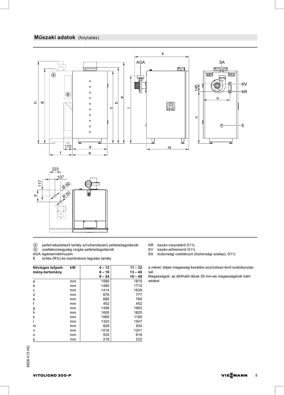 mm 1590 1815 b mm 1485 1710 c mm 1414 1639 d mm 676 777 e mm 685 785 f mm 452 452 g mm 1458 1683 h mm 1600 1825 k mm 1065 1185 l mm 1323 1547 m mm 828 930 n mm 1016 1241 o mm