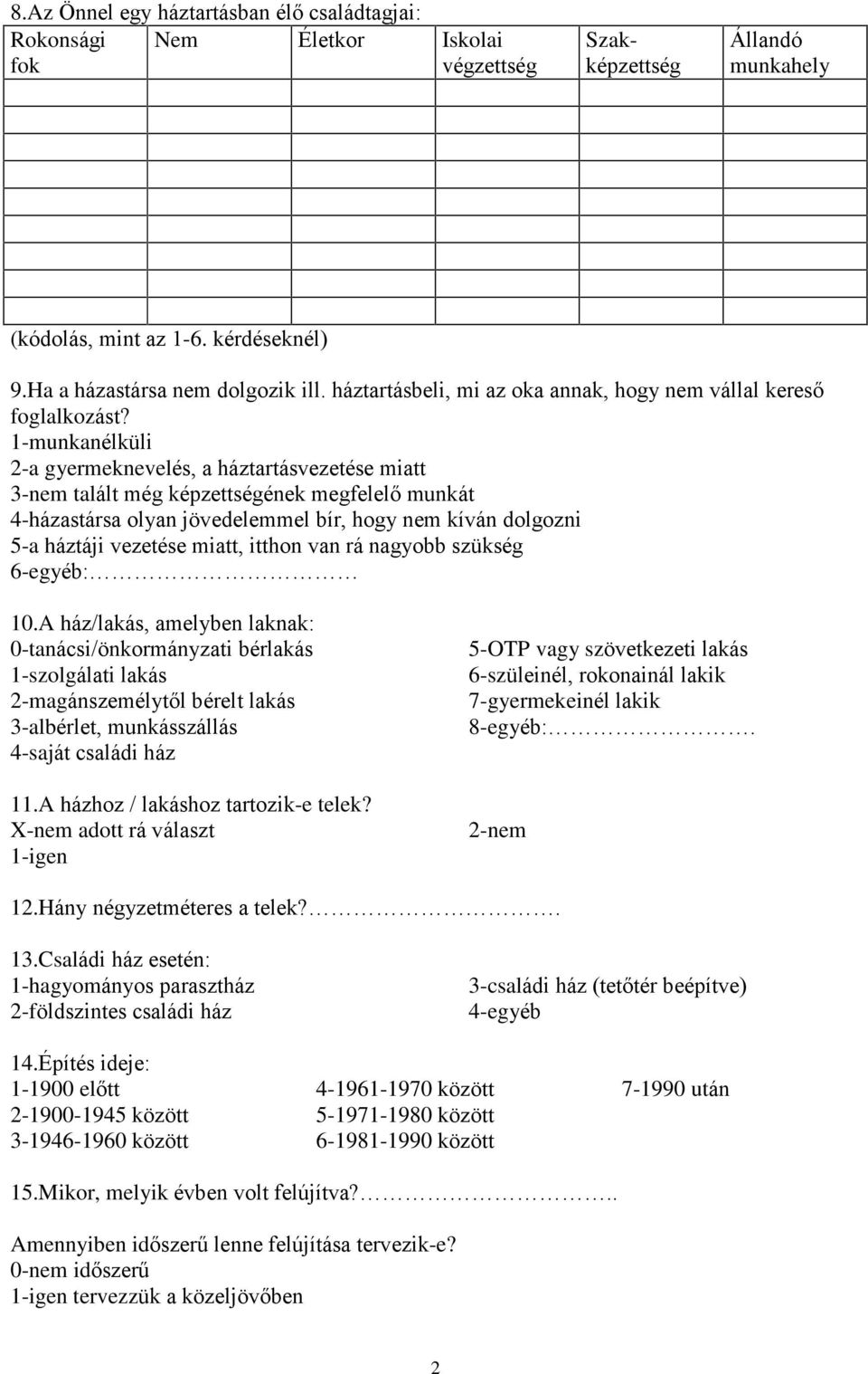 1-munkanélküli 2-a gyermeknevelés, a háztartásvezetése miatt 3-nem talált még képzettségének megfelelõ munkát 4-házastársa olyan jövedelemmel bír, hogy nem kíván dolgozni 5-a háztáji vezetése miatt,