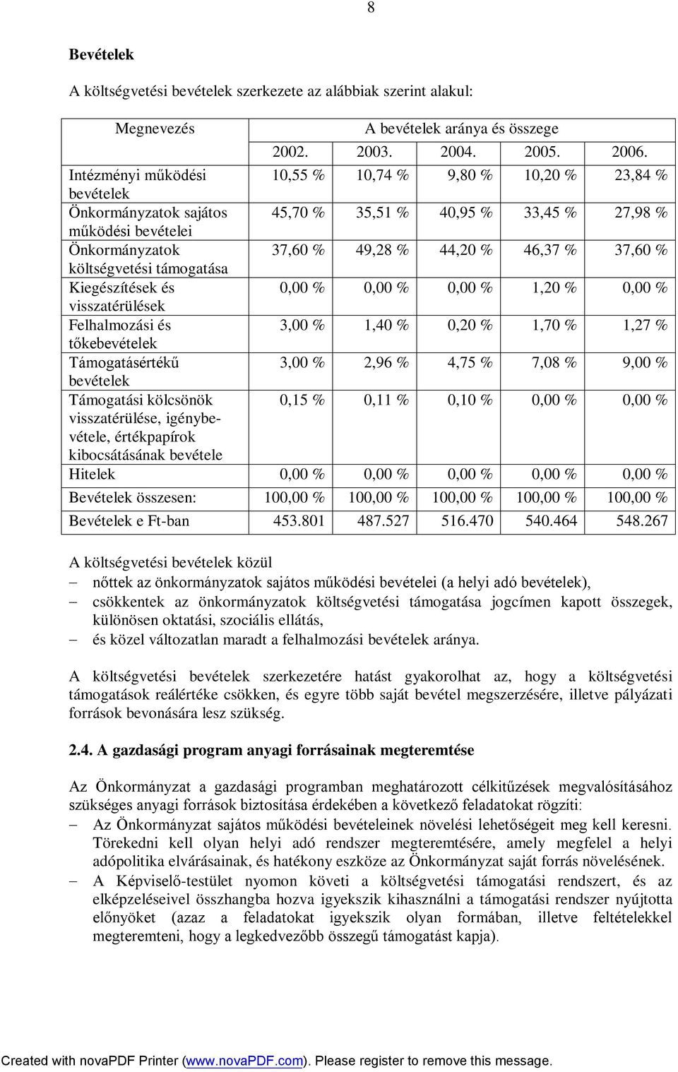 37,60 % költségvetési támogatása Kiegészítések és 0,00 % 0,00 % 0,00 % 1,20 % 0,00 % visszatérülések Felhalmozási és 3,00 % 1,40 % 0,20 % 1,70 % 1,27 % tőkebevételek Támogatásértékű 3,00 % 2,96 %