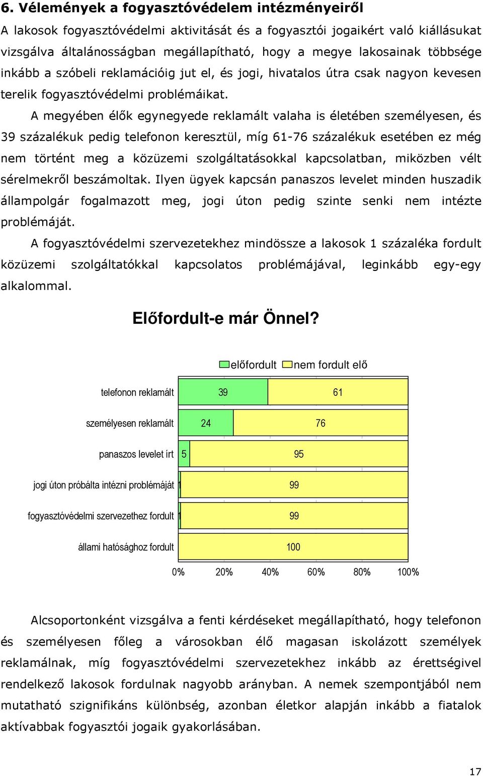 A megyében élők egynegyede reklamált valaha is életében személyesen, és 39 százalékuk pedig telefonon keresztül, míg 61-76 százalékuk esetében ez még nem történt meg a közüzemi szolgáltatásokkal