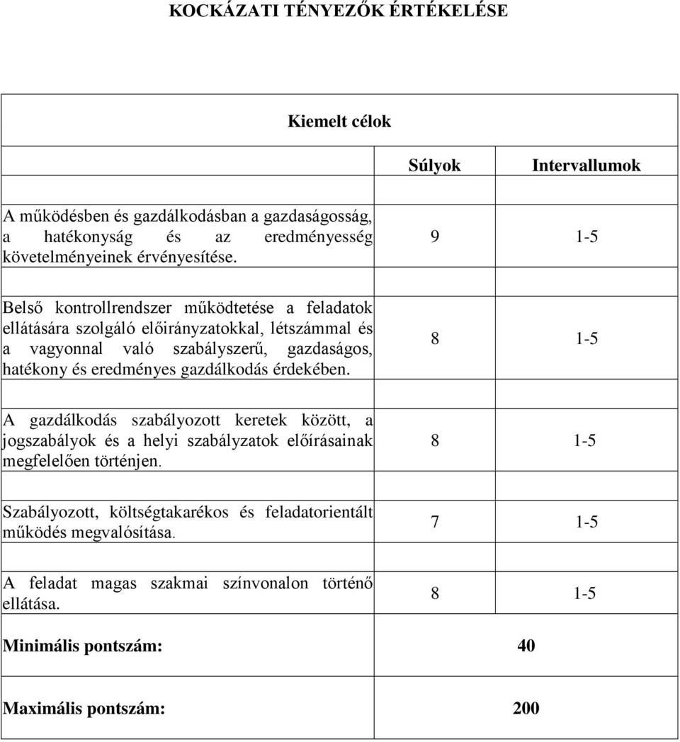 9 1-5 Belső kontrollrendszer működtetése a feladatok ellátására szolgáló előirányzatokkal, létszámmal és a vagyonnal való szabályszerű, gazdaságos, hatékony és eredményes