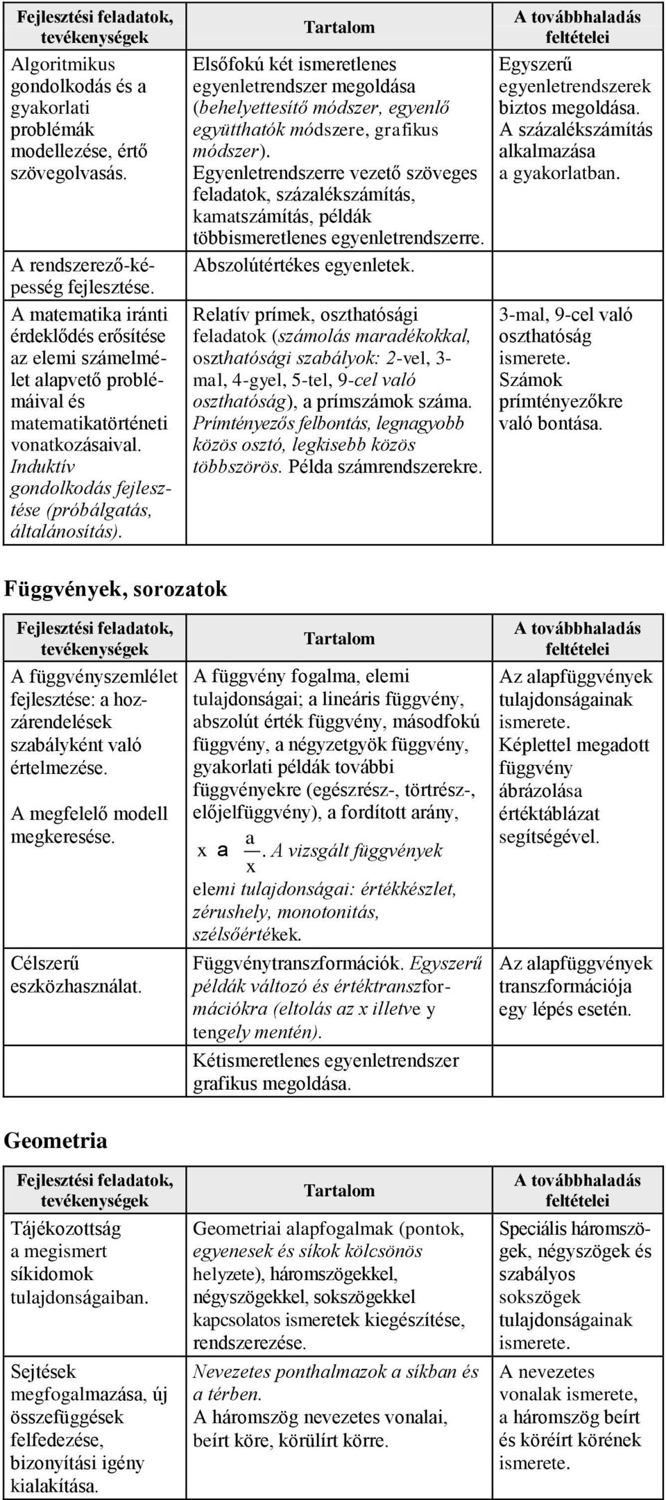 Induktív gondolkodás fejlesztése (próbálgatás, általánosítás). Elsőfokú két ismeretlenes egyenletrendszer megoldása (behelyettesítő módszer, egyenlő együtthatók módszere, grafikus módszer).