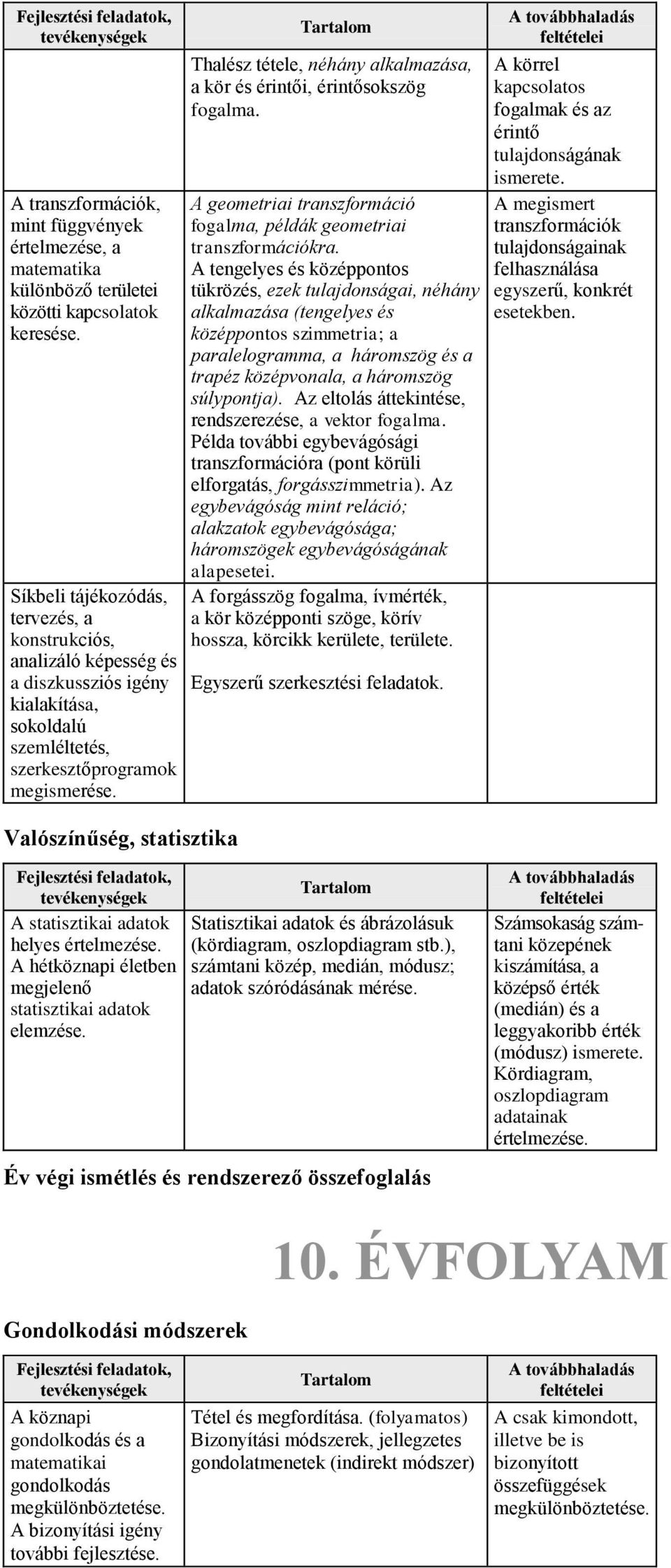 Valószínűség, statisztika Thalész tétele, néhány alkalmazása, a kör és érintői, érintősokszög fogalma. A geometriai transzformáció fogalma, példák geometriai transzformációkra.