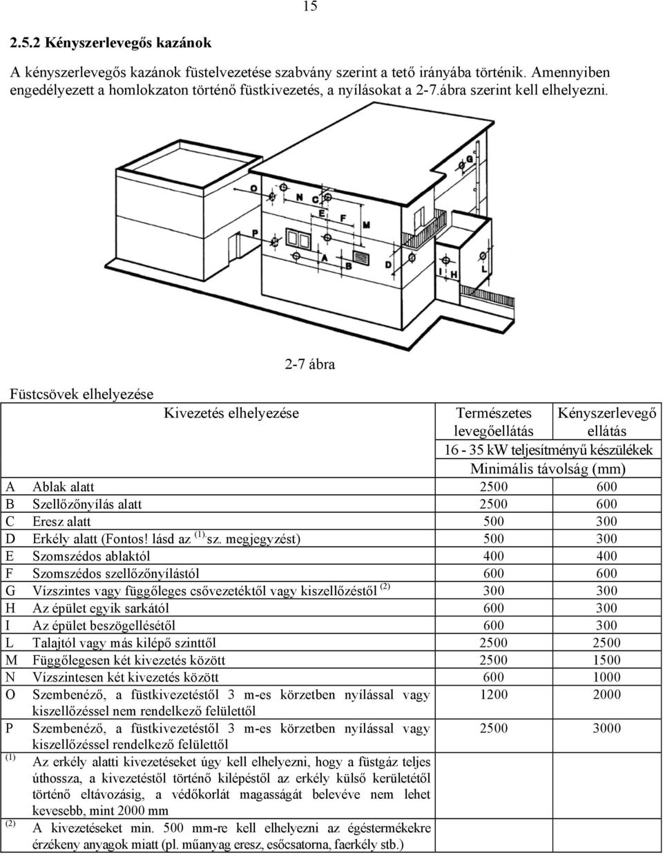 2-7 ábra Füstcsövek elhelyezése Kivezetés elhelyezése Természetes levegőellátás Kényszerlevegő ellátás 16-35 kw teljesítményű készülékek Minimális távolság (mm) A Ablak alatt 2500 600 B