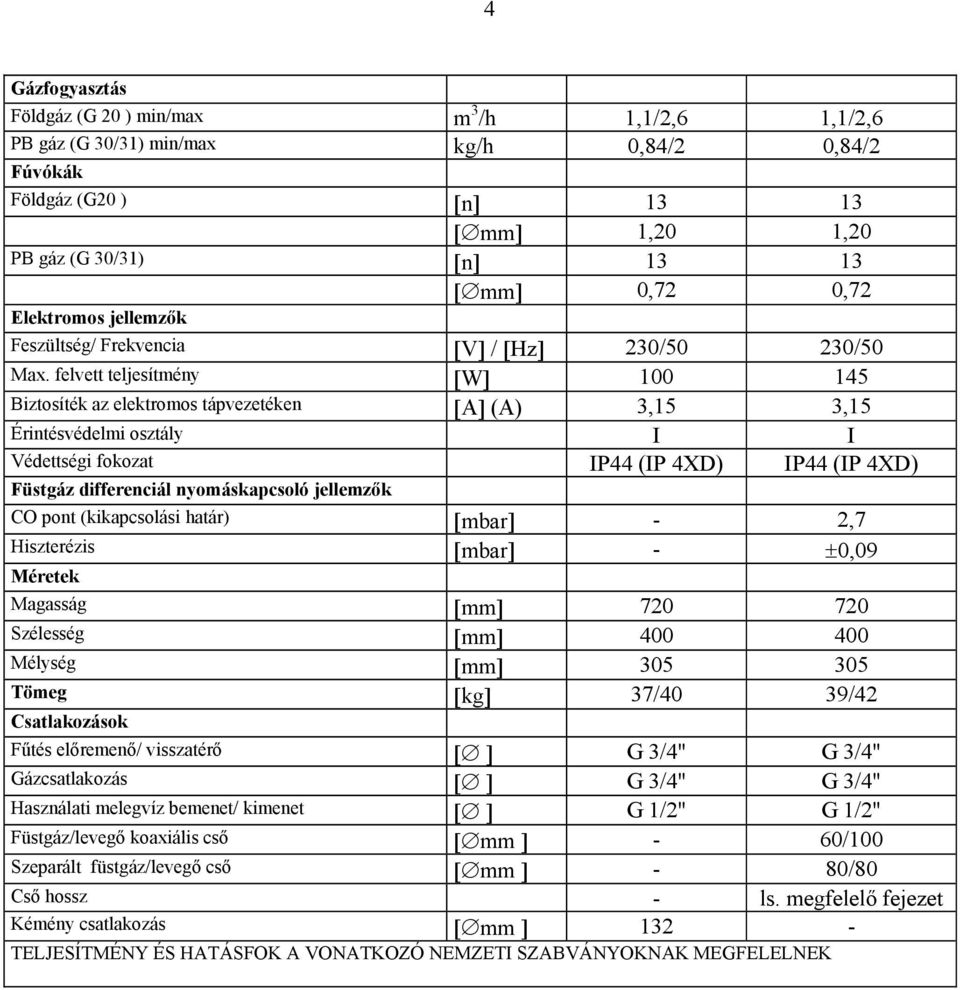 felvett teljesítmény [W] 100 145 Biztosíték az elektromos tápvezetéken [A] (A) 3,15 3,15 Érintésvédelmi osztály I I Védettségi fokozat IP44 (IP 4XD) IP44 (IP 4XD) Füstgáz differenciál nyomáskapcsoló