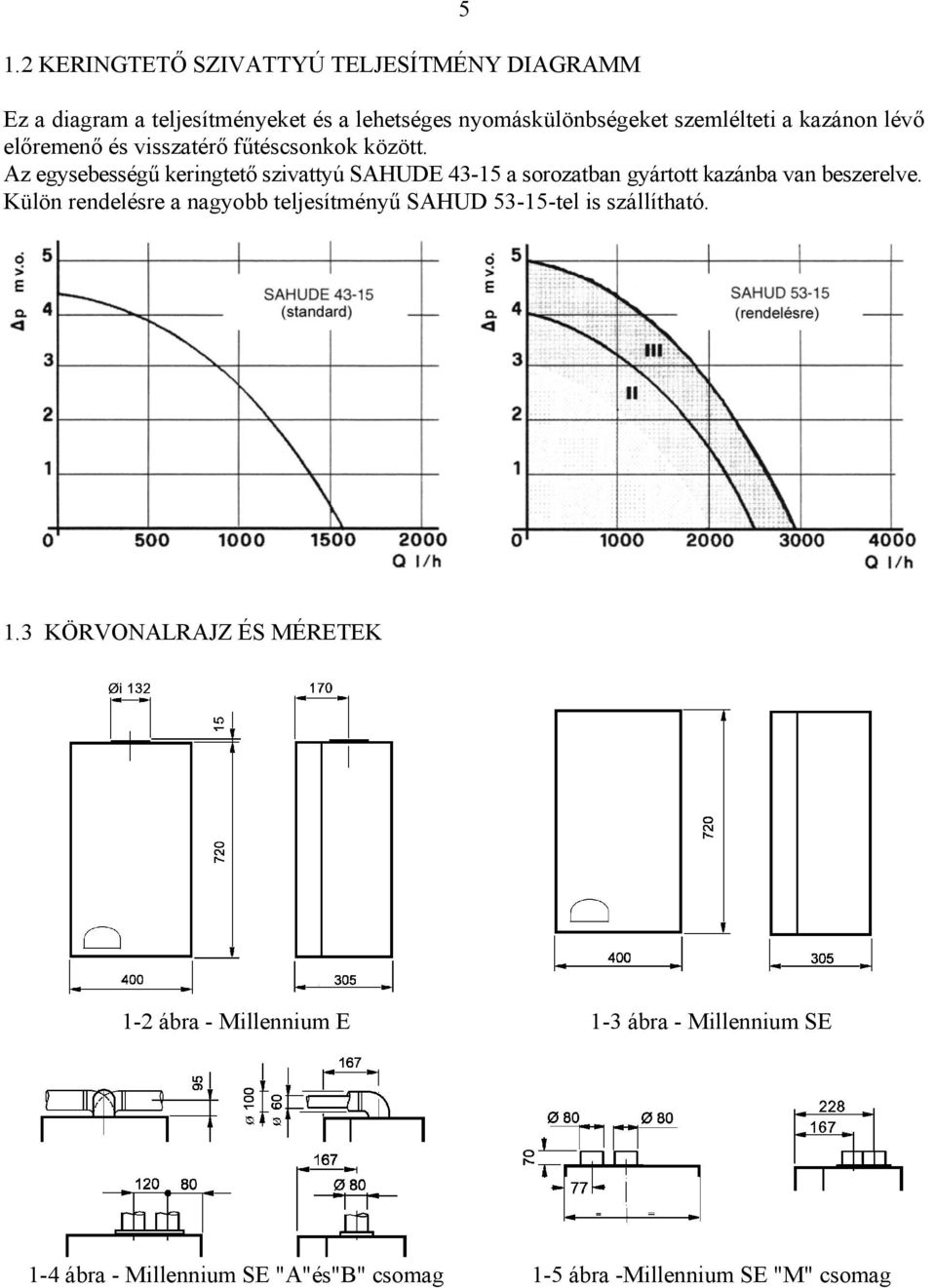 Az egysebességű keringtető szivattyú SAHUDE 43-15 a sorozatban gyártott kazánba van beszerelve.