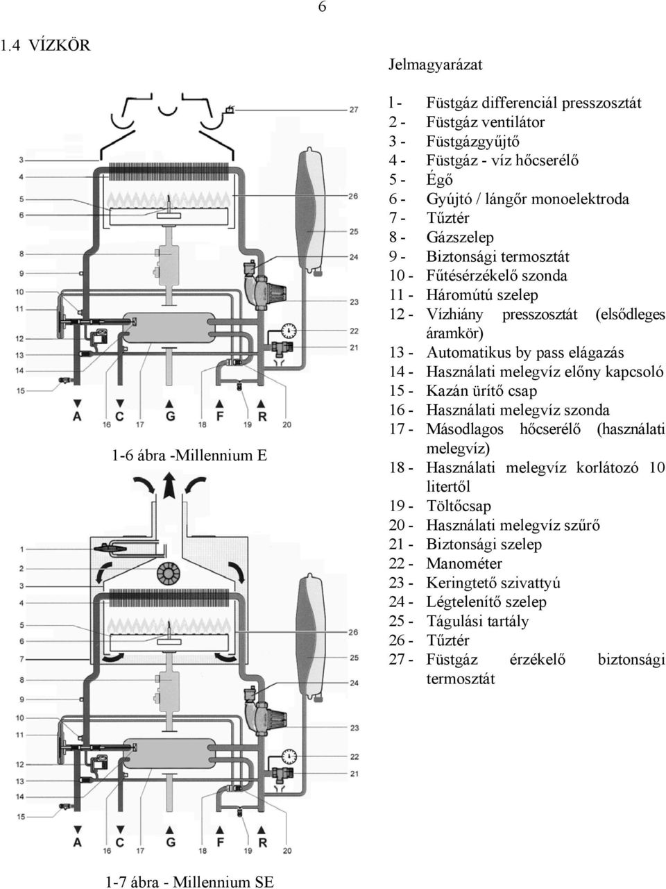 áramkör) Automatikus by pass elágazás Használati melegvíz előny kapcsoló Kazán ürítő csap Használati melegvíz szonda Másodlagos hőcserélő (használati melegvíz) Használati melegvíz korlátozó 10