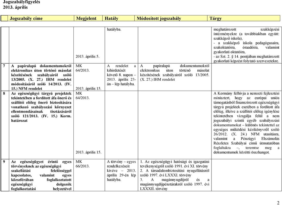 121/2013. (IV. 15.