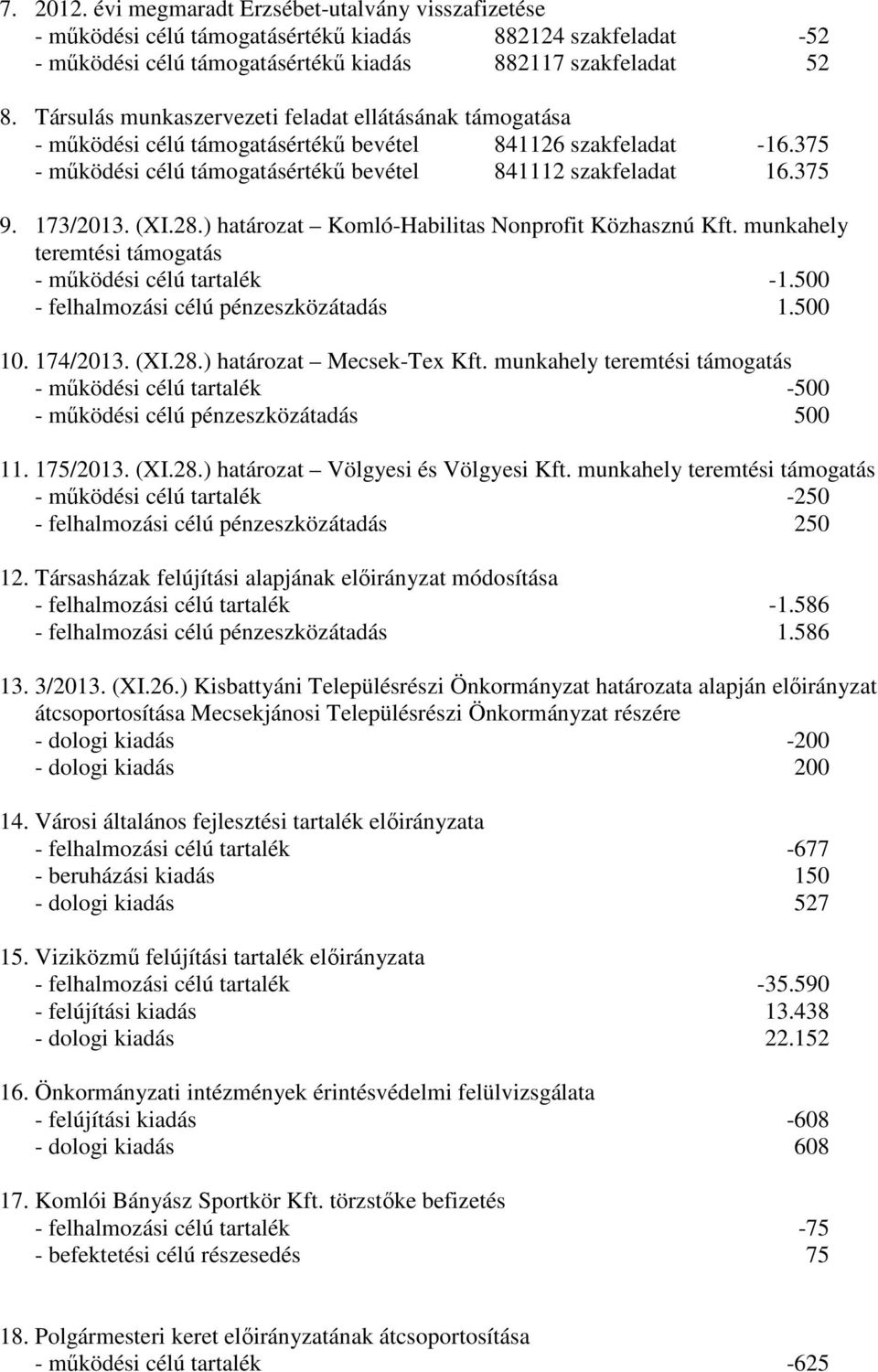 173/2013. (XI.28.) határozat Komló-Habilitas Nonprofit Közhasznú Kft. munkahely teremtési támogatás - működési célú tartalék -1.500 - felhalmozási célú pénzeszközátadás 1.500 10. 174/2013. (XI.28.) határozat Mecsek-Tex Kft.