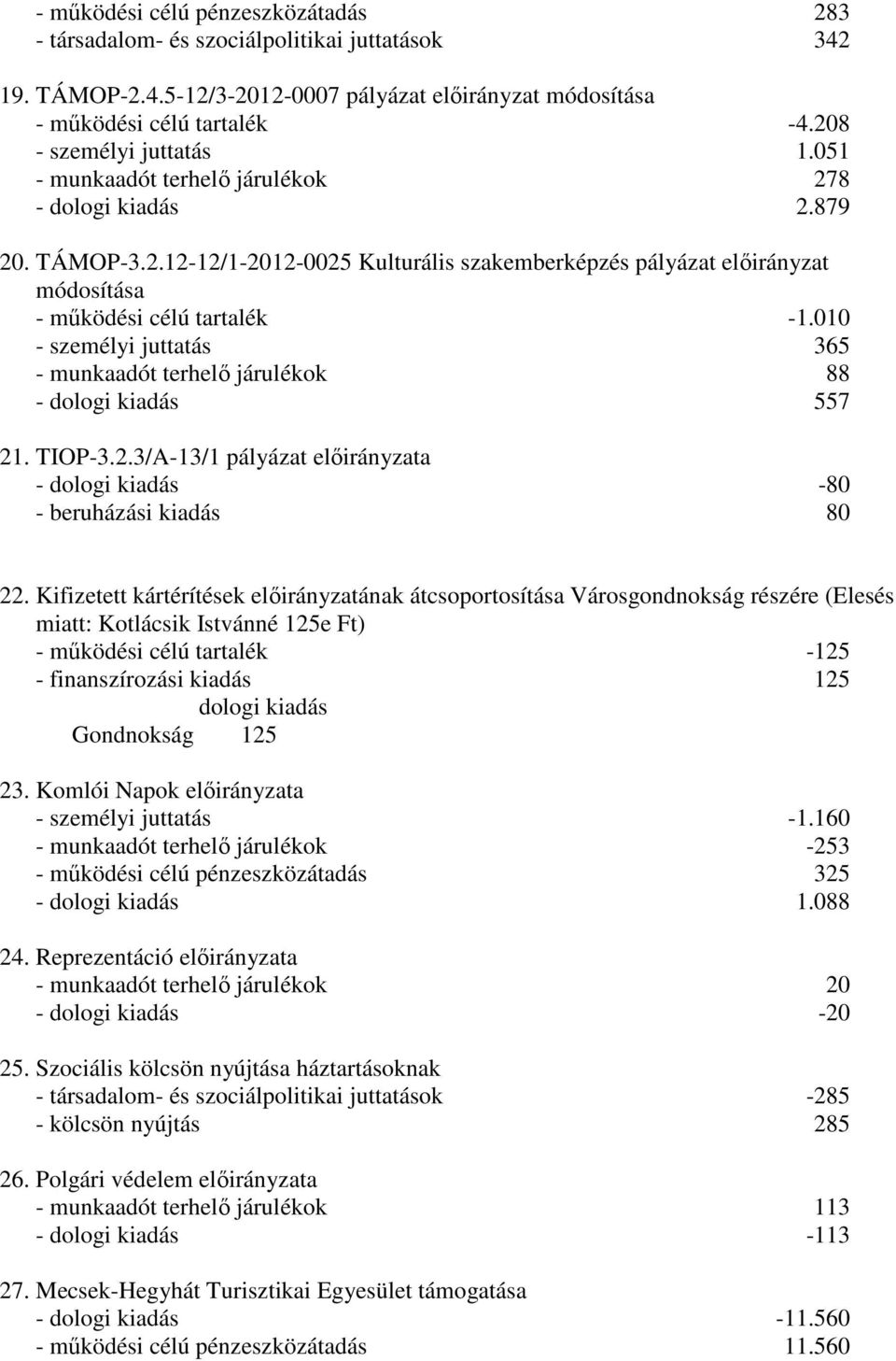 010 - személyi juttatás 365 - munkaadót terhelő járulékok 88 - dologi kiadás 557 21. TIOP-3.2.3/A-13/1 pályázat előirányzata - dologi kiadás -80 - beruházási kiadás 80 22.