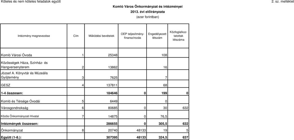 108 Közösségek Háza, Színház- és Hangversenyterem 2 13862 16 József A.