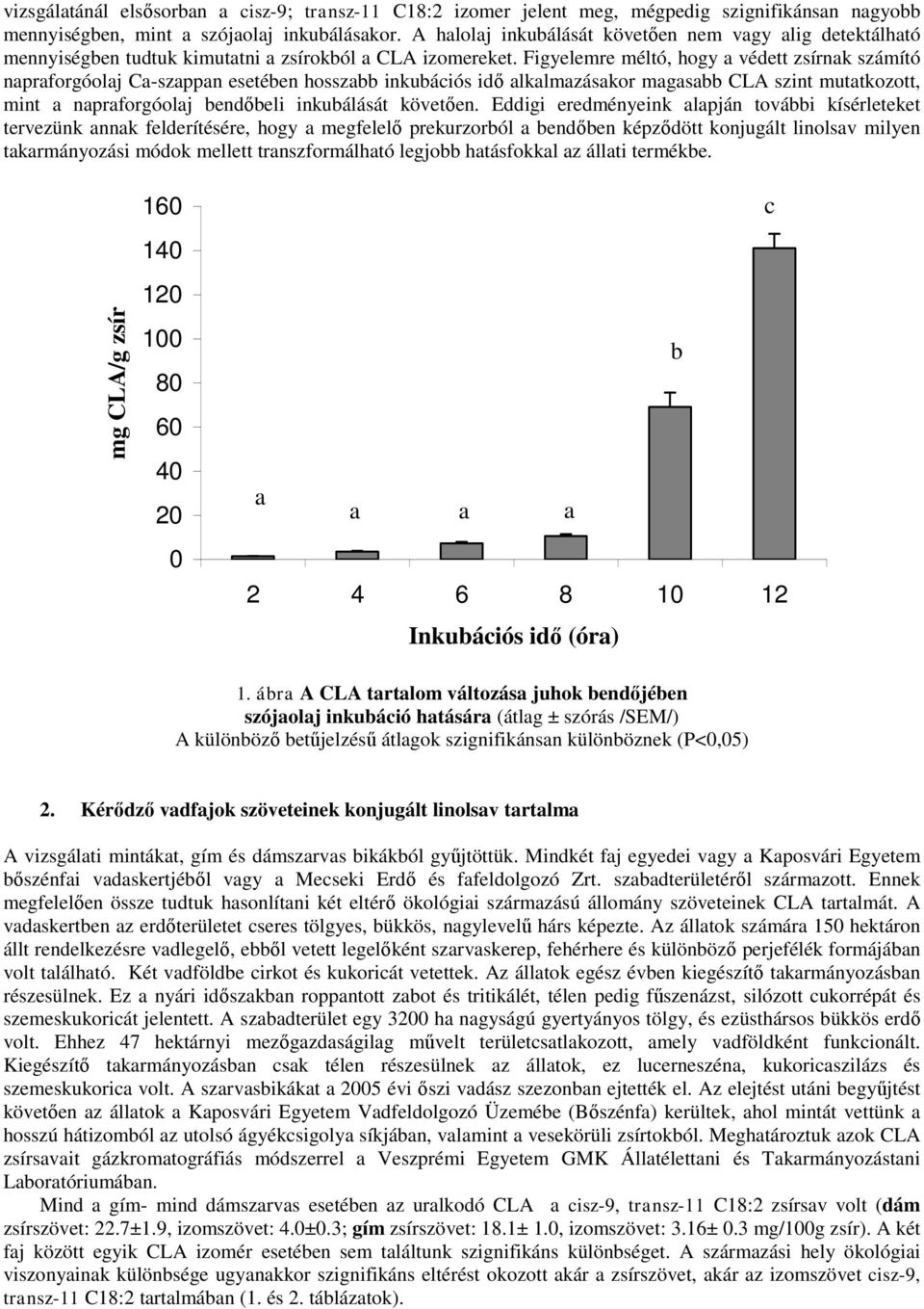 Figyelemre méltó, hogy a védett zsírnak számító napraforgóolaj Ca-szappan esetében hosszabb inkubációs idő alkalmazásakor magasabb CLA szint mutatkozott, mint a napraforgóolaj bendőbeli inkubálását