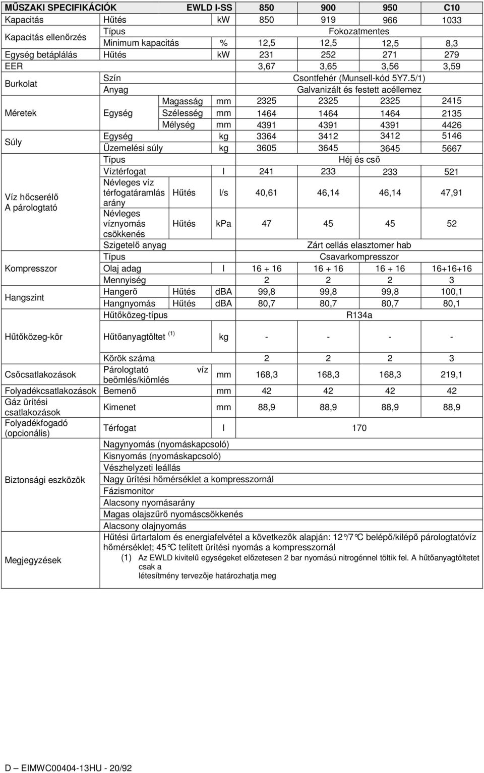 5/1) Anyag Galvanizált és festett acéllemez Magasság mm 2325 2325 2325 2415 Méretek Egység Szélesség mm 1464 1464 1464 2135 Mélység mm 4391 4391 4391 4426 Súly Egység kg 3364 3412 3412 5146 Üzemelési