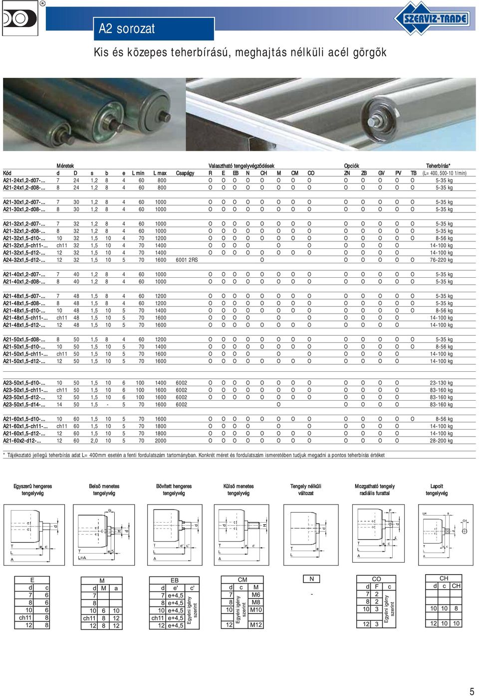 .. 7 30 1,2 8 4 60 1000 O O O O O O O O O O O O O 5-35 kg A21-30x1,2-d08-... 8 30 1,2 8 4 60 1000 O O O O O O O O O O O O O 5-35 kg A21-32x1,2-d07-.
