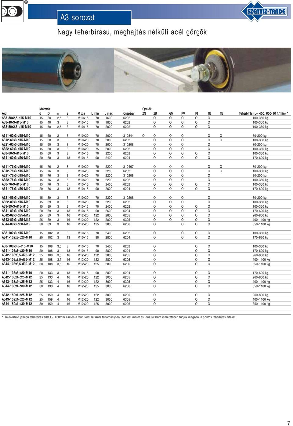 15 60 2 8 M10x20 70 2000 310844 O O O O O O 30-200 kg A312-60x3-d15-M10 15 60 3 8 M10x20 70 2000 6202 O O O O O 100-380 kg A321-60x3-d15-M10 15 60 3 8 M10x20 70 2000 310208 O O O O 30-200 kg