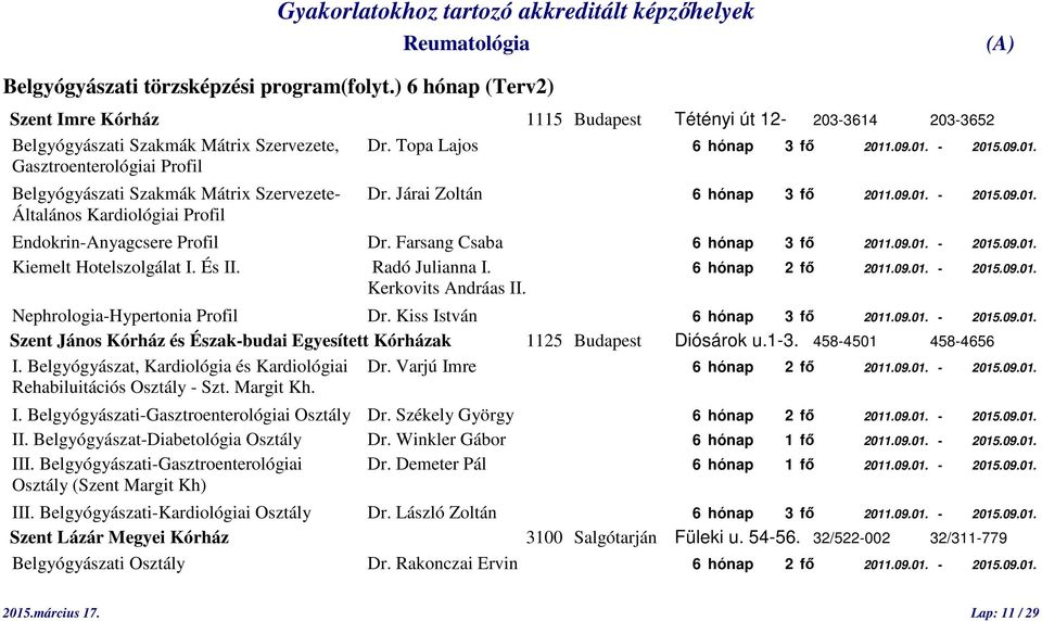 Farsang Csaba 6 hónap 3 fő 2011.09.01. - 2015.09.01. Kiemelt Hotelszolgálat I. És II. Radó Julianna I. 6 hónap 2 fő 2011.09.01. - 2015.09.01. Kerkovits Andráas II. Nephrologia-Hypertonia Profil Dr.