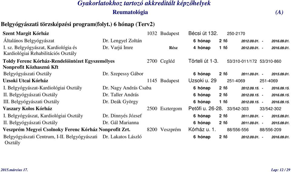 53/310-011/172 53/310-860 Nonprofit Közhasznú Kft Belgyógyászati Osztály Dr. Szepessy Gábor 6 hónap 2 fő 2011.09.01. - 2015.09.01. Uzsoki Utcai Kórház 1145 Budapest Uzsoki u. 29 251-4069 251-4069 I.