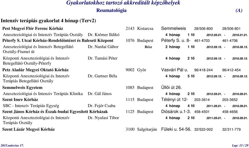 8-461-4703 461-4706 Aneszteziológiai és Intenzív Betegellátó Dr. Nardai Gábor Rész 2 hónap 1 fő 2012.09.15. - 2016.09.15. Osztály-Fiumei út Központi Aneszteziológiai és Intenzív Dr.