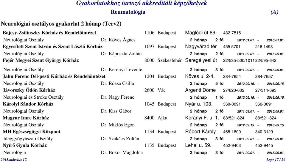 Kerényi Levente 2 hónap 3 fő 2011.09.01. - 2015.09.01. Jahn Ferenc Dél-pesti Kórház és Rendelőintézet 1204 Budapest Köves u. 2-4. 284-7654 284-7657 Neurológiai Osztály Dr.