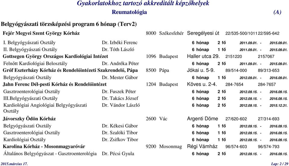 2151220 2157067 Felnőtt Kardiológiai Belosztály Dr. Andréka Péter 6 hónap 2 fő 2011.09.01. - 2015.09.01. Gróf Eszterházy Kórház és Rendelőintézeti Szakrendelő, Pápa 8500 Pápa Jókai u. 5-9.