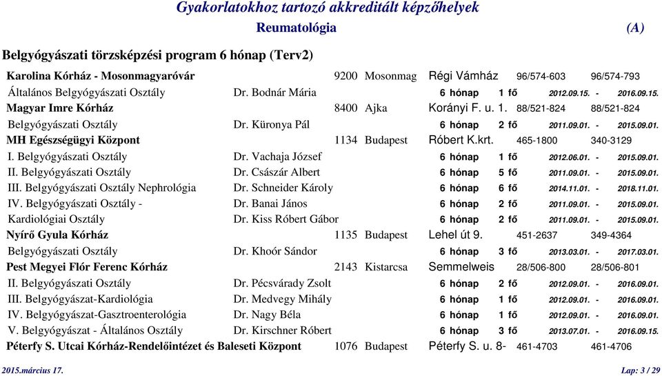 krt. 465-1800 340-3129 I. Belgyógyászati Osztály Dr. Vachaja József 6 hónap 1 fő 2012.06.01. - 2015.09.01. II. Belgyógyászati Osztály Dr. Császár Albert 6 hónap 5 fő 2011.09.01. - 2015.09.01. III.