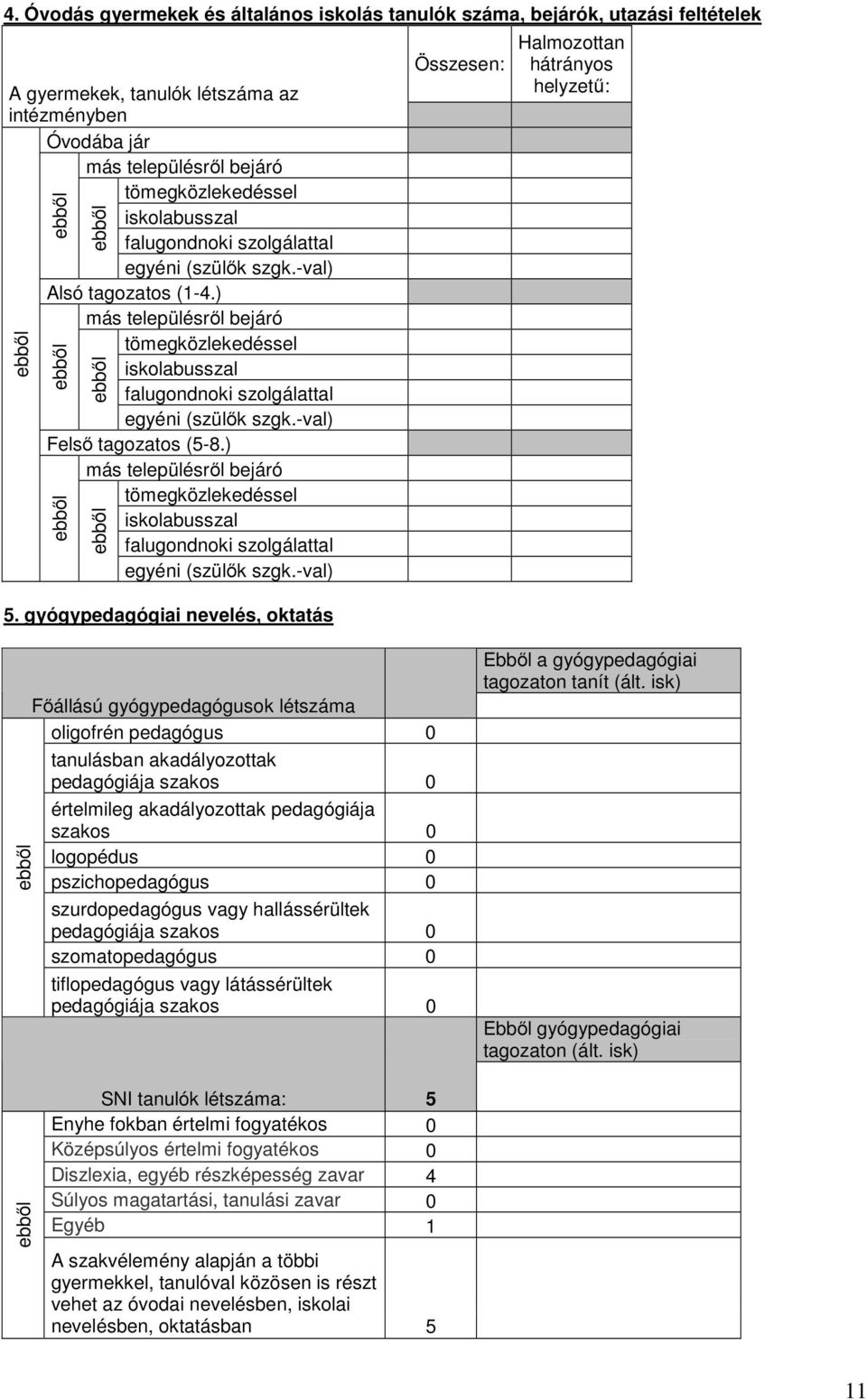 ) más településről bejáró tömegközlekedéssel iskolabusszal falugondnoki szolgálattal egyéni (szülők szgk.-val) 5.