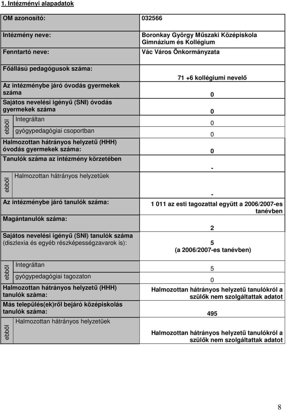 óvodás gyermekek száma: 0 Tanulók száma az intézmény körzetében Halmozottan hátrányos helyzetűek Az intézménybe járó száma: Magán száma: - - 1 011 az esti tagozattal együtt a 2006/2007-es tanévben 2