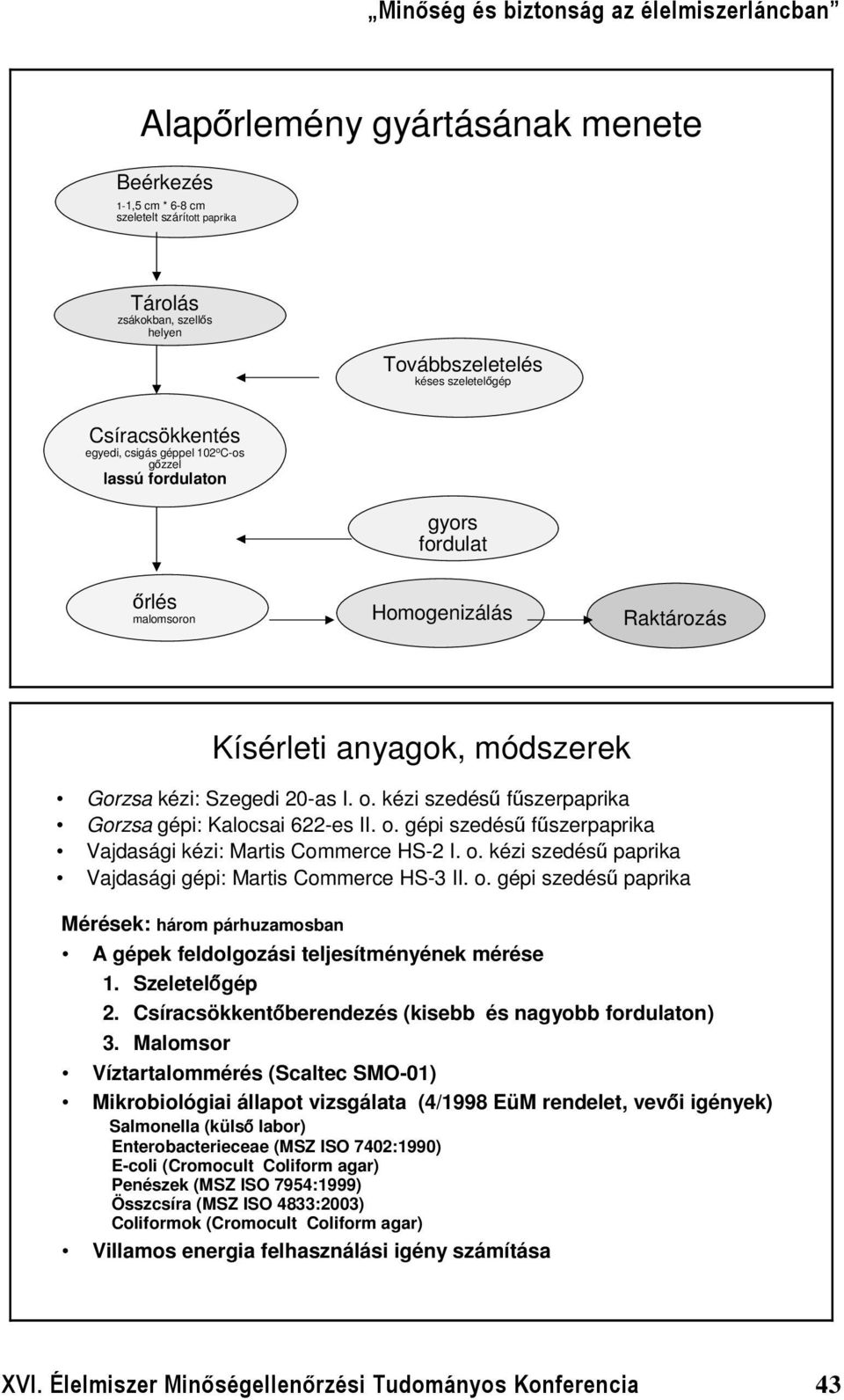 o. szedésű paprika Vajdasági : Martis Commerce HS-3 II. o. szedésű paprika Mérések: három párhuzamosban A gépek feldolgozási teljesítményének mérése 1. Szeletelőgép 2.