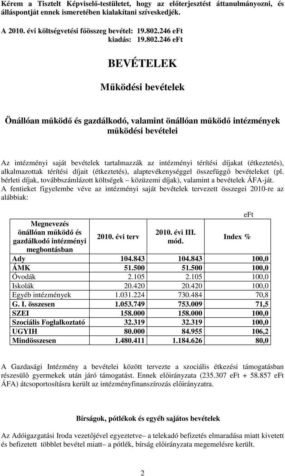 246 BEVÉTELEK Mőködési bevételek Önállóan mőködı és gazdálkodó, valamint önállóan mőködı intézmények mőködési bevételei Az intézményi saját bevételek tartalmazzák az intézményi térítési díjakat