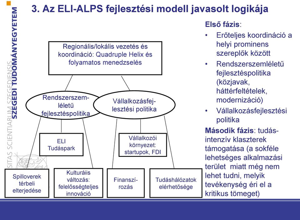 Finanszírozás Tudáshálózatok elérhetősége Első fázis: Erőteljes koordináció a helyi prominens szereplők között Rendszerszemléletű fejlesztéspolitika (közjavak, háttérfeltételek,