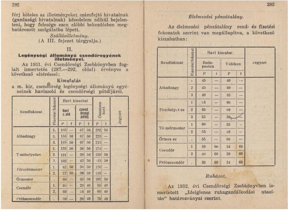oldal) érvényes a következő eltéréssel: Kimutatás a m. kir. csen órség legénységi állományú egyéneinek havizsold és csendőrségi pótdíjáról. '" Havi kiszabat o " c ~ I... I,od.