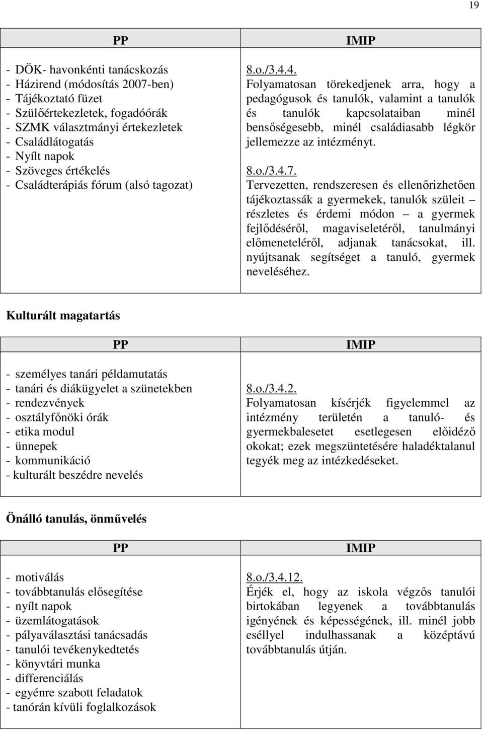 4. Folyamatosan törekedjenek arra, hogy a pedagógusok és tanulók, valamint a tanulók és tanulók kapcsolataiban minél bensıségesebb, minél családiasabb légkör jellemezze az intézményt. 8.o./3.4.7.