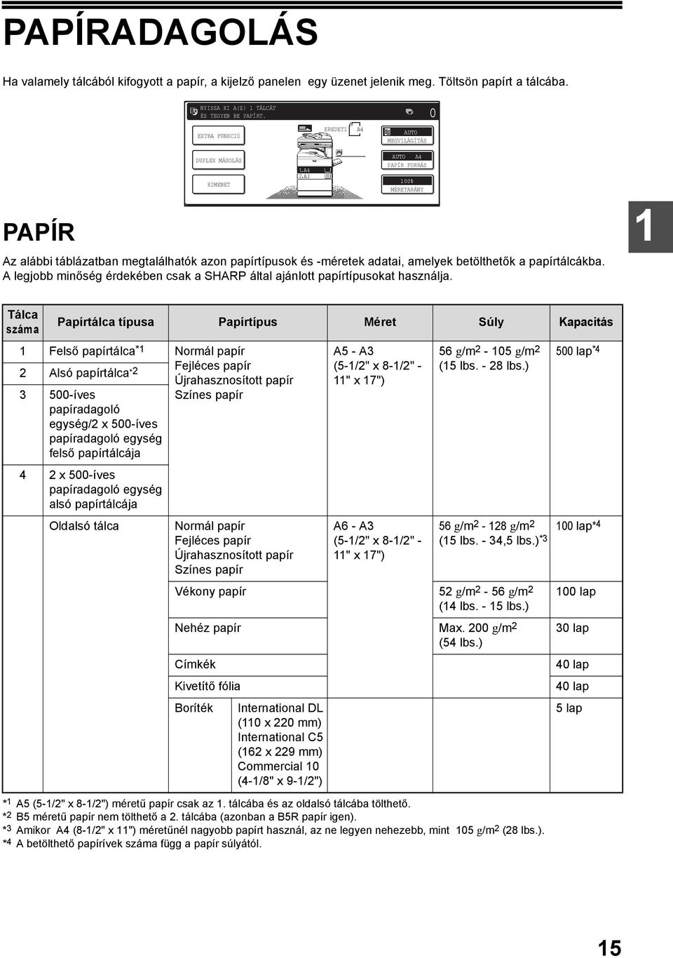 betölthetők a papírtálcákba. A legjobb minőség érdekében csak a SHARP által ajánlott papírtípusokat használja.