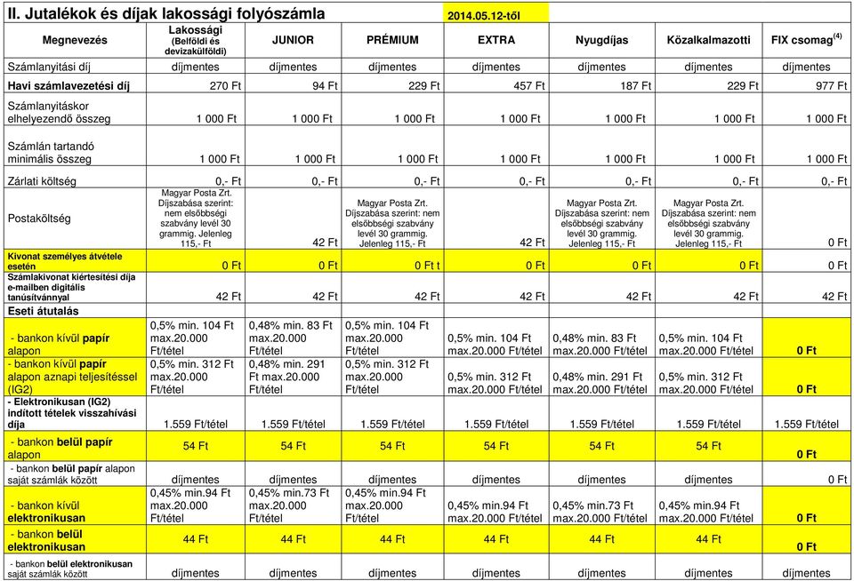 díjmentes Havi számlavezetési díj 270 94 229 457 187 229 977 Számlanyitáskor elhelyezendő összeg 1 000 1 000 1 000 1 000 1 000 1 000 1 000 Számlán tartandó minimális összeg 1 000 1 000 1 000 1 000 1