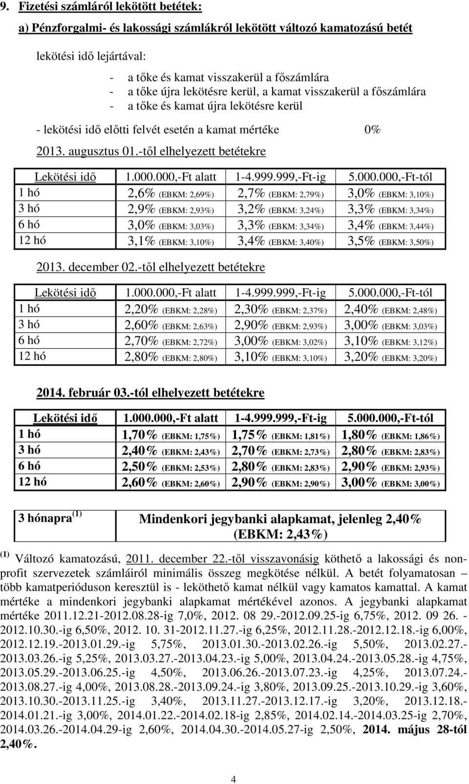 -től elhelyezett betétekre Lekötési idő 1.000.