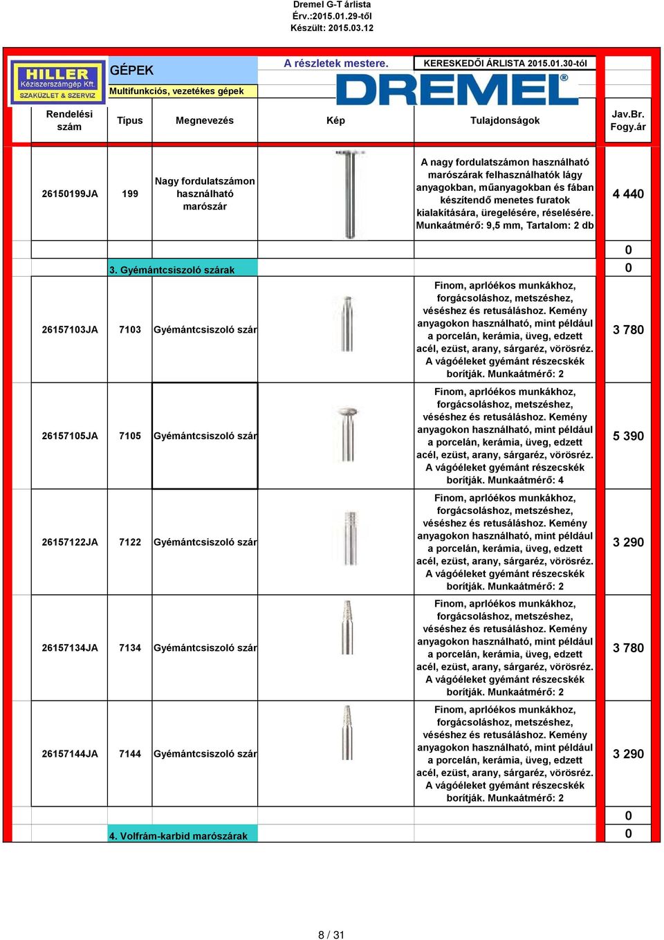 menetes furatok kialakítására, üregelésére, réselésére. Munkaátmérő: 9,5 mm, Tartalom: 2 db 4 44 3.