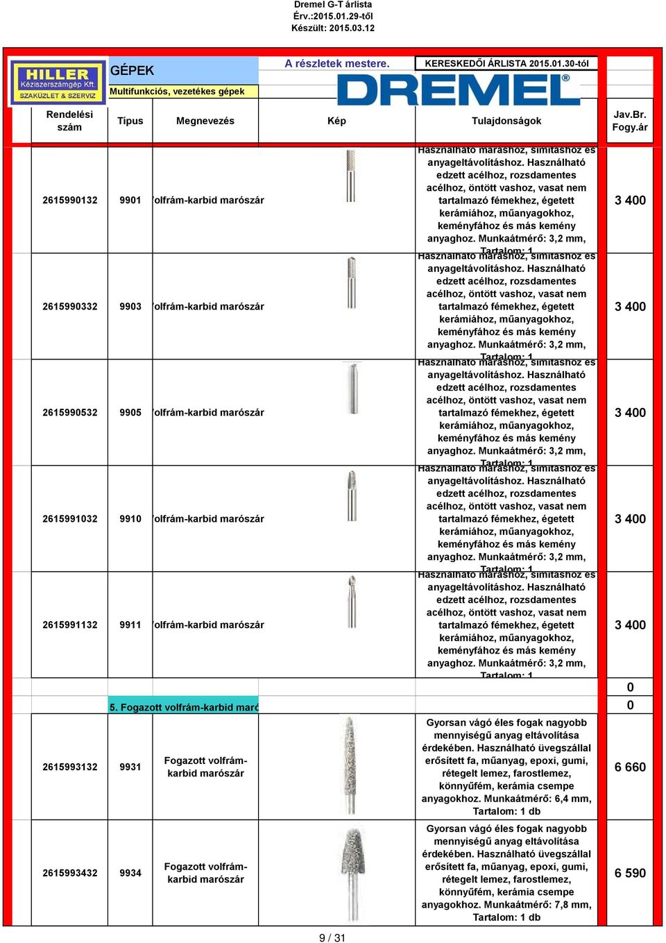 Használható edzett acélhoz, rozsdamentes acélhoz, öntött vashoz, vasat nem tartalmazó fémekhez, égetett kerámiához, műanyagokhoz, keményfához és más kemény anyaghoz.