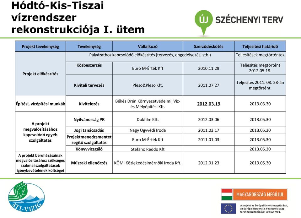 28-án megtörtént. Építési, vízépítési munkák Kivitelezés Békés Drén Környezetvédelmi, Vízés Mélyépítési Kft. 2012.03.