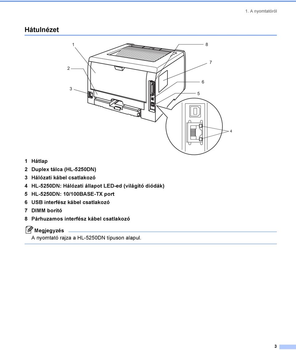 HL-5250DN: 10/100BASE-TX port 6 USB interfész kábel csatlakozó 7 DIMM borító 8