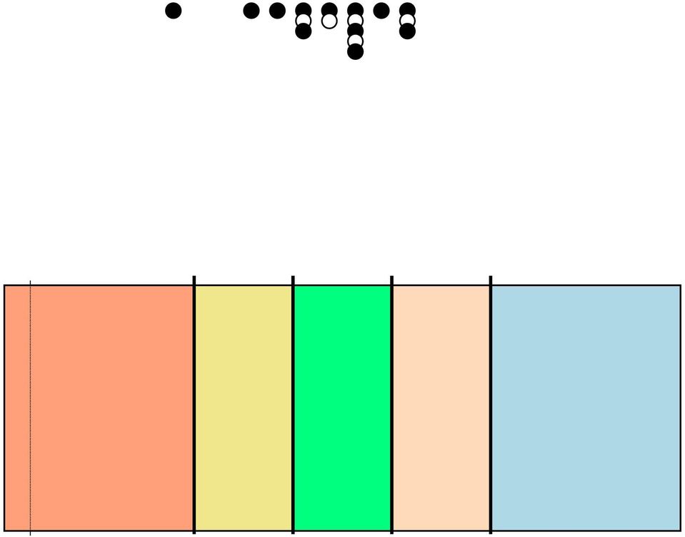 tanulót jelöl) 1. szint alatti 1. szint 2. szint 3.