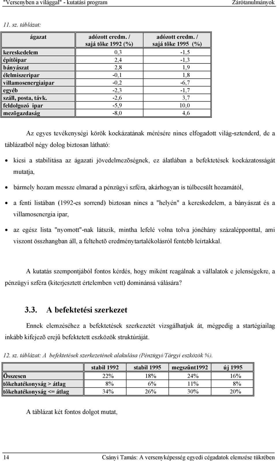 -2,6 3,7 feldolgozó ipar -5,9 10,0 mezõgazdaság -8,0 4,6 Az egyes tevékenységi körök kockázatának mérésére nincs elfogadott világ-sztenderd, de a táblázatból négy dolog biztosan látható: kicsi a