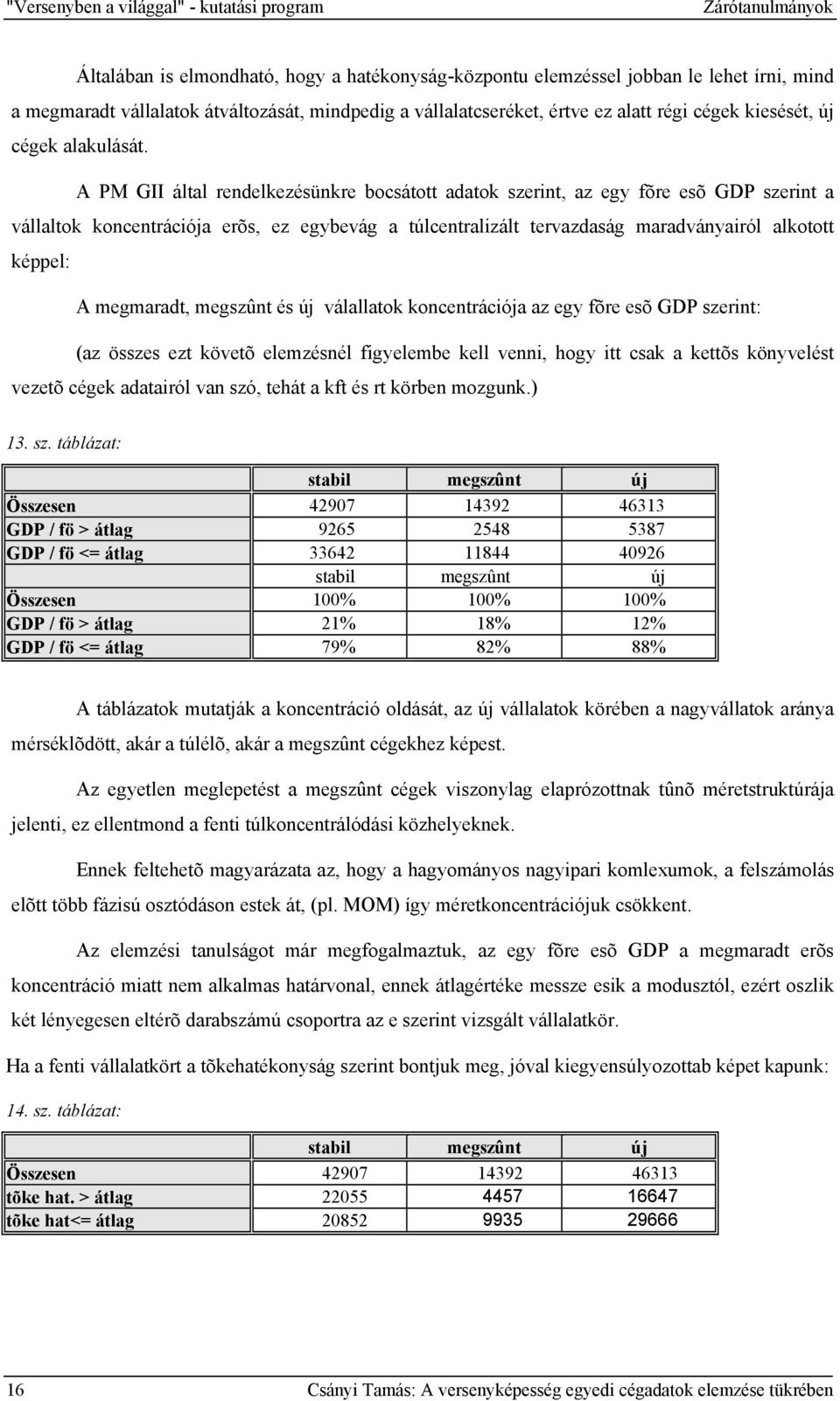 A PM GII által rendelkezésünkre bocsátott adatok szerint, az egy fõre esõ GDP szerint a vállaltok koncentrációja erõs, ez egybevág a túlcentralizált tervazdaság maradványairól alkotott képpel: A