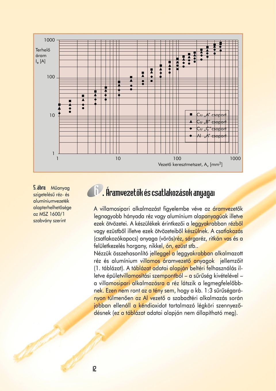 Áramvezetôk és csatlakozások anyagai A villamosipari alkalmazást figyelembe véve az áramvezetôk legnagyobb hányada réz vagy alumínium alapanyagúak illetve ezek ötvözetei.