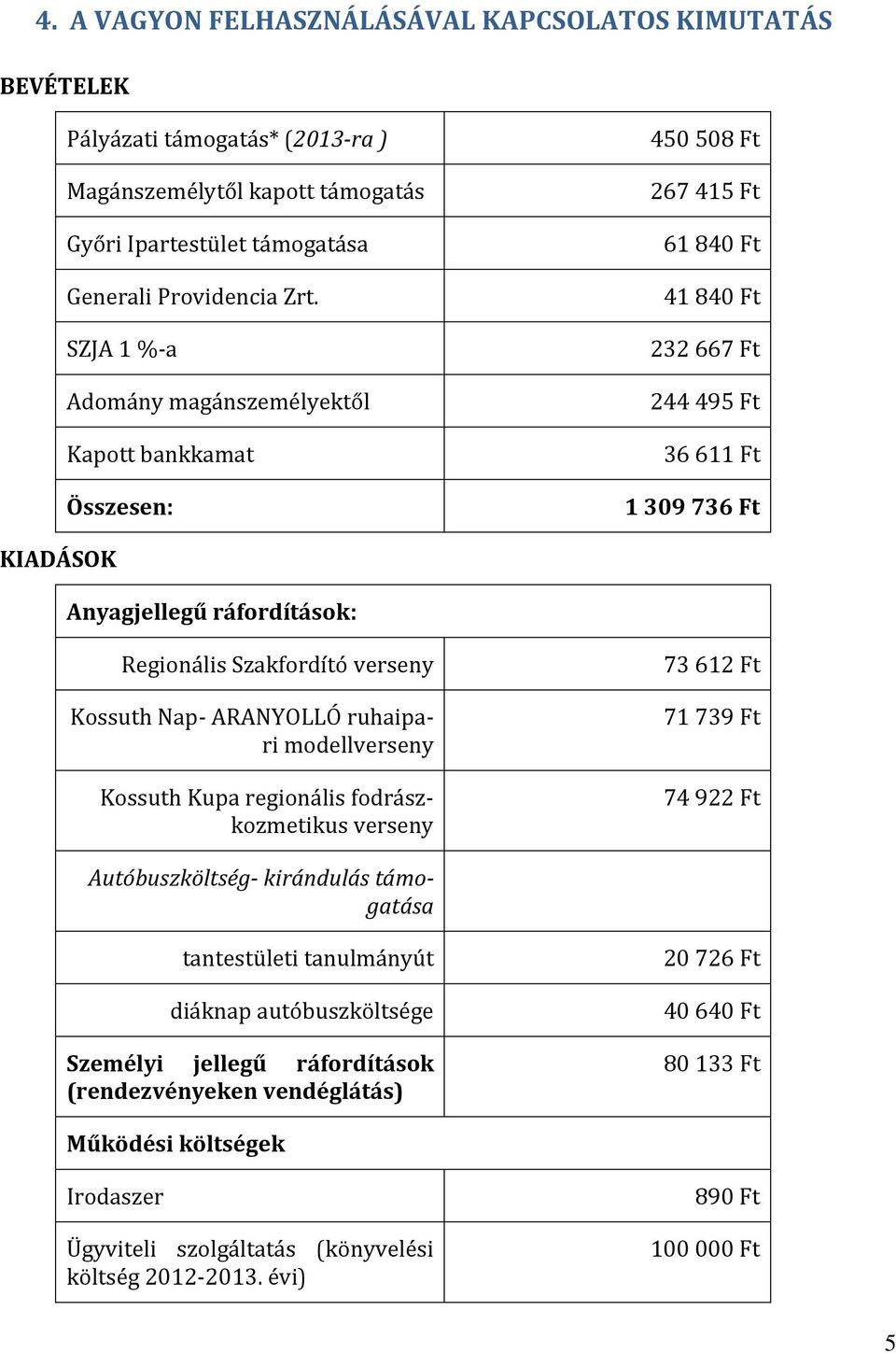 Szakfordító verseny Kossuth Nap- ARANYOLLÓ ruhaipari modellverseny Kossuth Kupa regionális fodrászkozmetikus verseny 73 612 Ft 71 739 Ft 74 922 Ft Autóbuszköltség- kirándulás támogatása tantestületi