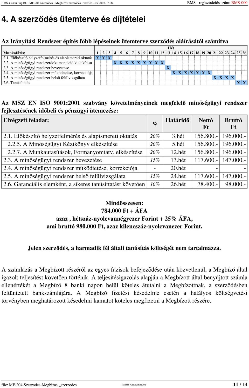 5. A minőségügyi rendszer belső felülvizsgálata X X X X 2.6.