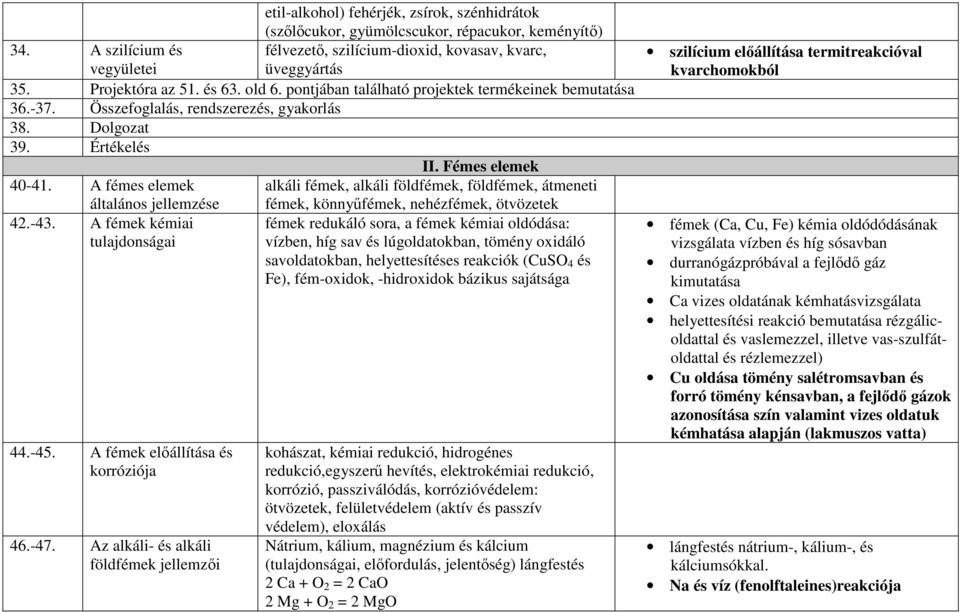 A fémes elemek alkáli fémek, alkáli földfémek, földfémek, átmeneti általános jellemzése fémek, könnyűfémek, nehézfémek, ötvözetek 42.-43.