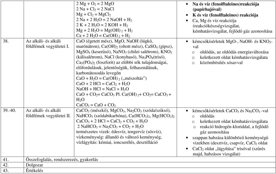 mész), MgO, NaOH (lúgkő, marónátron), Ca(OH) 2 (oltott mész), CaSO 4 (gipsz), MgSO 4 (keserűsó), NaNO 3 (chilei salétrom), KNO 3 (kálisalétrom), NaCl (konyhasó), Na 3 PO 4 (trisó), Ca 3 (PO 4 ) 2