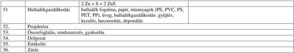 gyűjtés, kezelés, hasznosítás, deponálás 52. Projektóra 53.